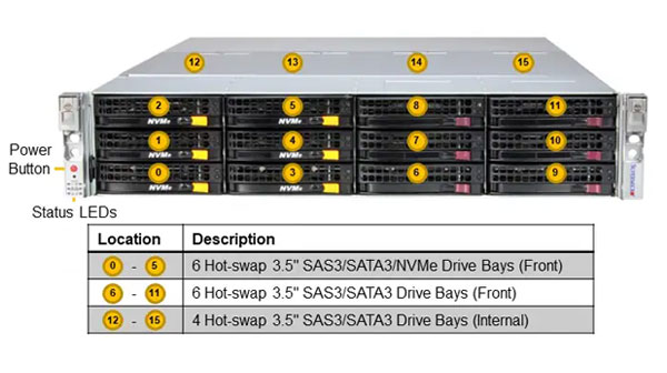 Anewtech-Systems-Storage-Server-Supermicro-SSG-621E-ACR16H- Supermicro Servers Supermicro Singapore