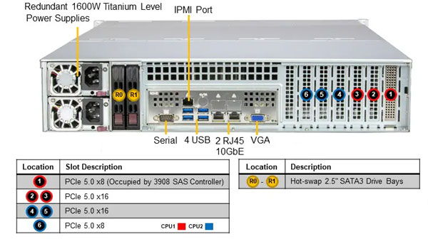 Anewtech-Systems-Storage-Server-Supermicro-SSG-621E-ACR16H-superstorage Supermicro Servers Supermicro Singapore