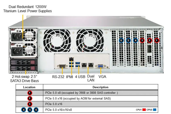 Anewtech-Systems-Storage-Server-Supermicro-SSG-631E-E1CR16H-superstorage Supermicro Servers Supermicro Singapore