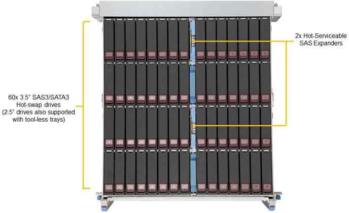 Anewtech Systems Supermicro Servers Supermicro Singapore Supermicro Server Singapore Storage Server SuperServer SSG-640SP-DE1CR60
