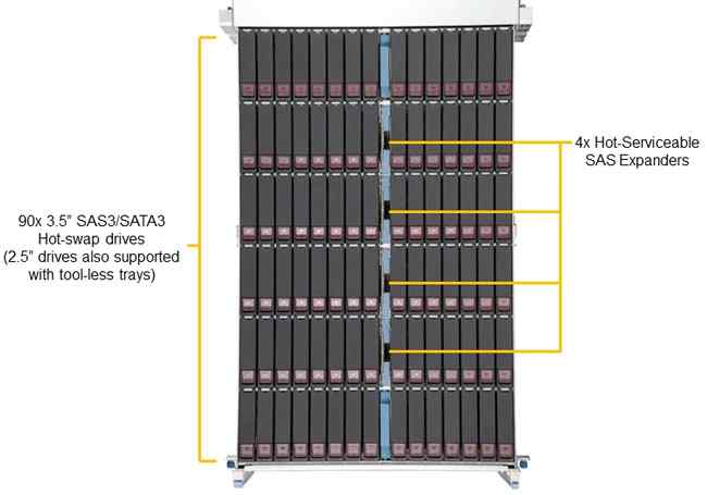 Anewtech Supermicro Storage Server SuperServer-SSG-640SP-E1CR90 Supermicro Singapore