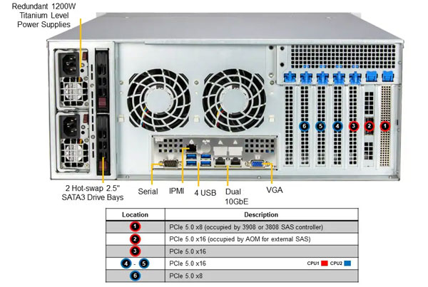 Anewtech-Systems-Storage-Server-Supermicro-SSG-641E-E1CR24H-superstorage Supermicro Servers Supermicro Singapore