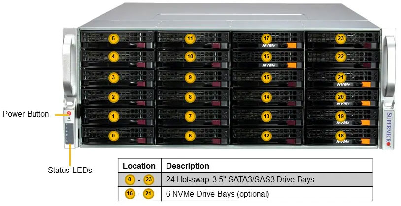 Anewtech-Systems-Storage-Server-Supermicro-SSG-641E-E1CR36L-superstorage Supermicro Servers Supermicro Singapore