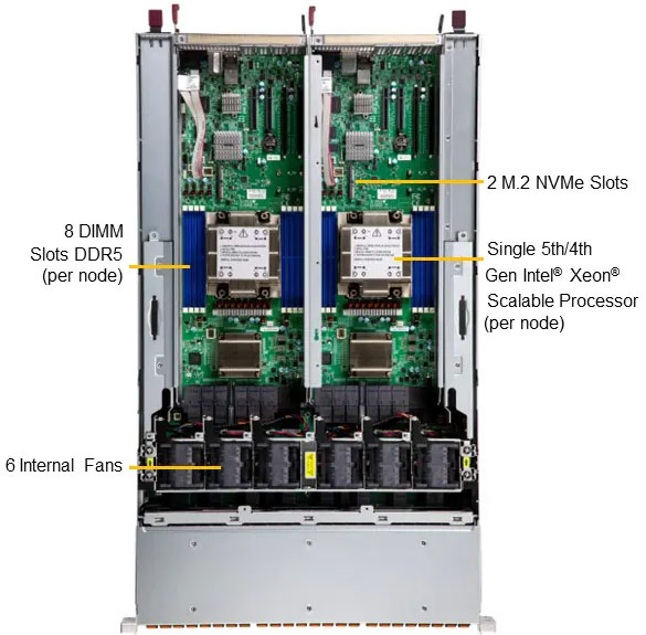 Anewtech-Systems-Storage-Server-Supermicro-Storage-Server-SSG-221E-DN2R24R-NVMe