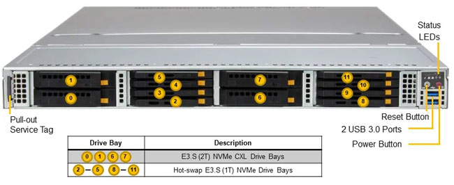 Anewtech-Systems Supermicro Singapore Supermicro Servers