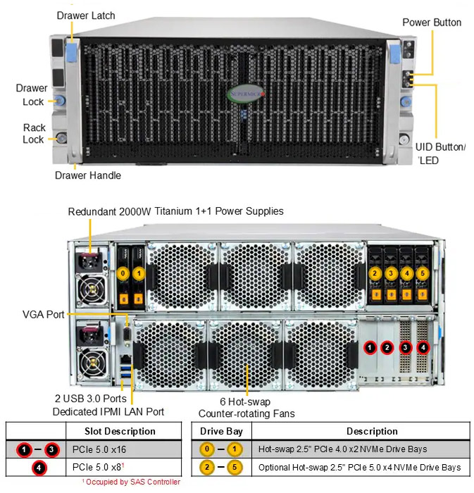 Anewtech-Systems-Storage-Server-Supermicro-Superstorage-SSG-542B-E1CR60-storage-server