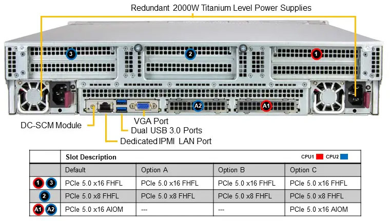 Anewtech-Systems-Storage-Server-Supermicro-all-flash-Storage-Server-SSG-222B-NE3X24R-Super,icro-Singapore