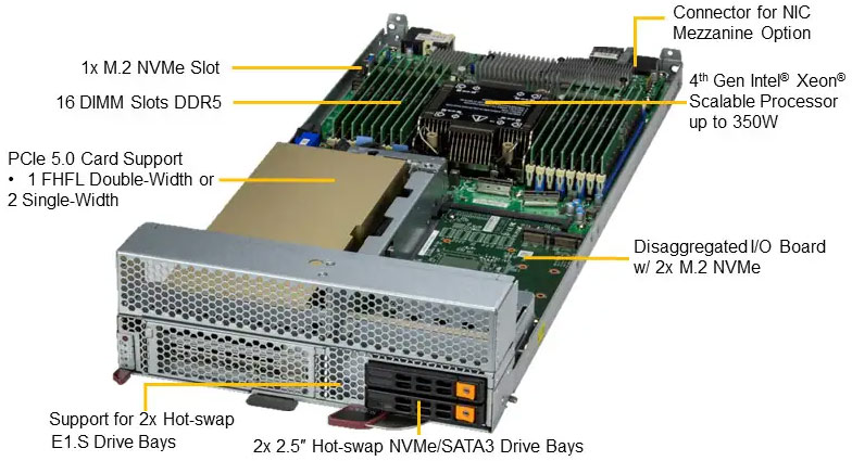 Anewtech Systems Supermicro Server Superserver Blade Servers Supermicro Data Center Server Singapore Supermicro-Blade-SBI-611E-5T2N