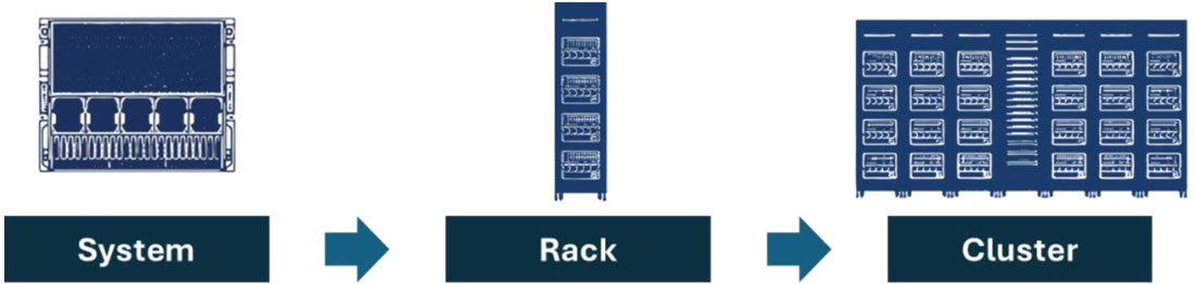 Anewtech-Systems-Supermicro-GPU-Server-AI-Training-Server-Rack-AS--8125GS-TNHR
