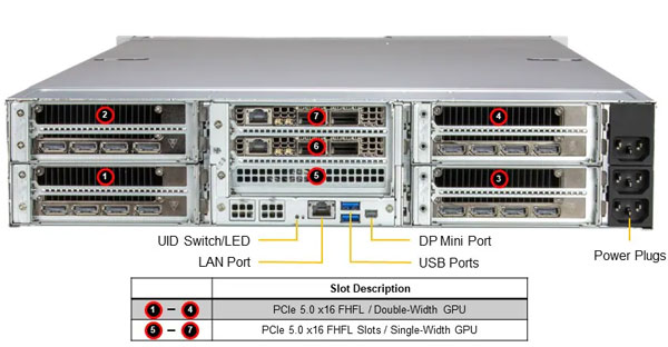 Anewtech-Systems-Supermicro-GPU-Server-ARS-221GL-NR-NVIDIA-Grace-CPU-Superchip-Supermicro-Server