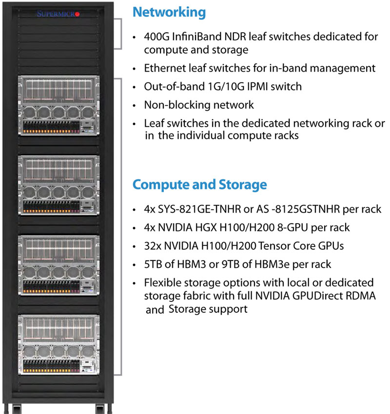 Anewtech-Systems-Supermicro-GPU-Server-SYS-821GE-TNHR_AS--8125GS-TNHR