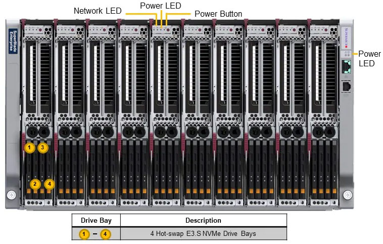 Anewtech-Systems-Supermicro-Superblade-Server-Blade-SBI-612B-1NE34-Supermicro-Data-center-Server