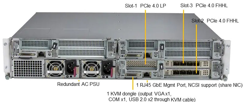 Anewtech Systems Edge PC Supermicro Edge AI Server Supermicro Edge System SYS-210SE-31A Supermicro Singapore Rackmount Server Supermicro Computer Embedded IoT Server Supermicro Singapore
