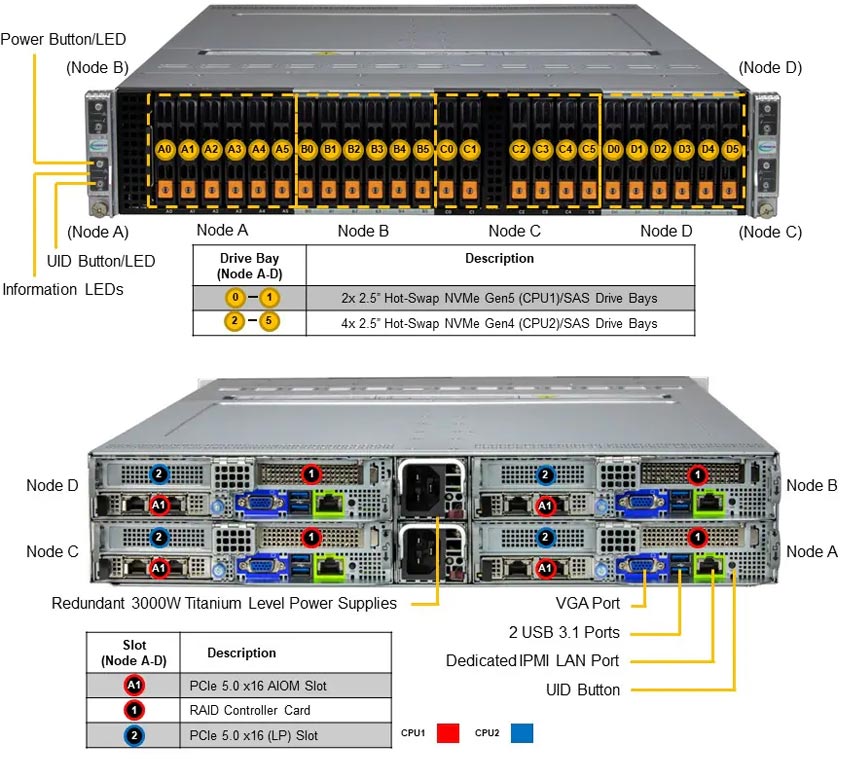 Anewtech Systems Supermicro Servers Supermicro Singapore Twin-Server-Supermicro-SYS-221BT-HNC9R-Superserver