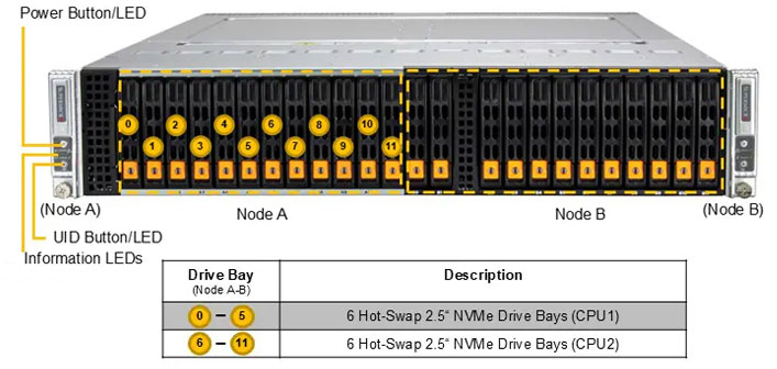 Anewtech-Systems-Twin-Server-Supermicro-SYS-222BT-DNR-BigTwin-SuperServer-Singapore-Supermicro