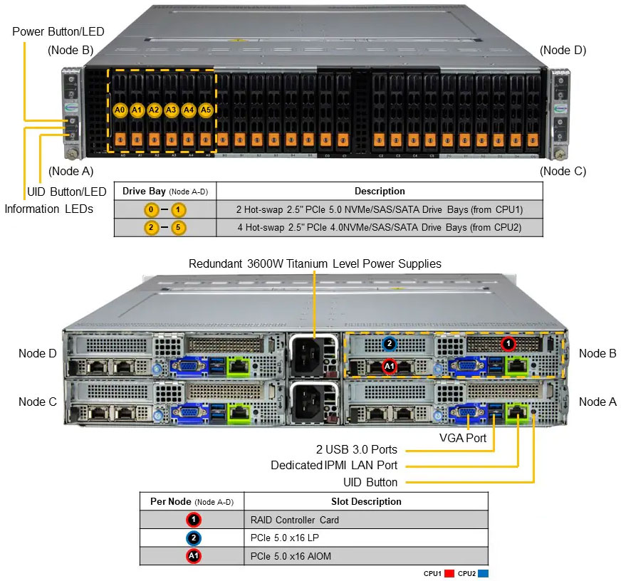 Anewtech-Systems-Twin-Server-Supermicro-SYS-222BT-HNC9R-BigTwin-SuperServer-Supermicro-Singapore Multi-node Servers