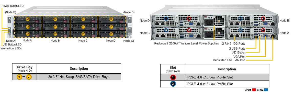 Anewtech Systems Supermicro Servers Supermicro Singapore industrial-server SuperServer SYS-620TP-HTTR supermicro server