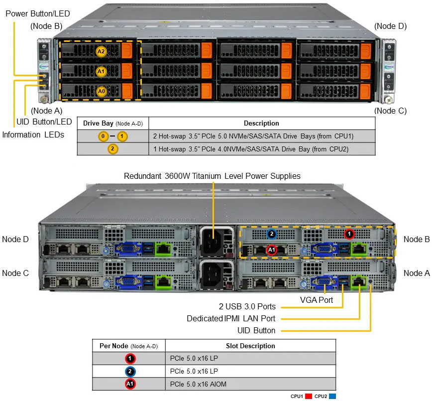 Anewtech-Systems-Twin-Server-Supermicro-SYS-622BT-HNC8R-BigTwin-SuperServer-Supermicro-Singapore Multi-node Servers