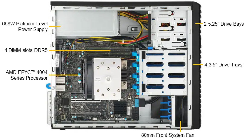 Anewtech-Systems-Workstation-Supermicro-AS-3015A-I-Mainstream-A+Server