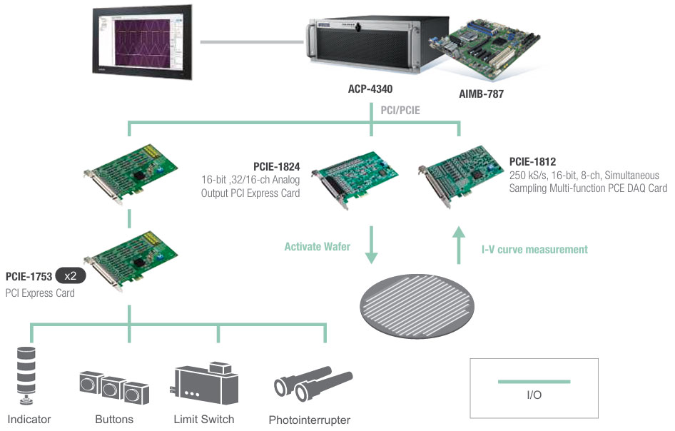 Anewtech-Systems-factory-automation-Advantech--ACP-4340