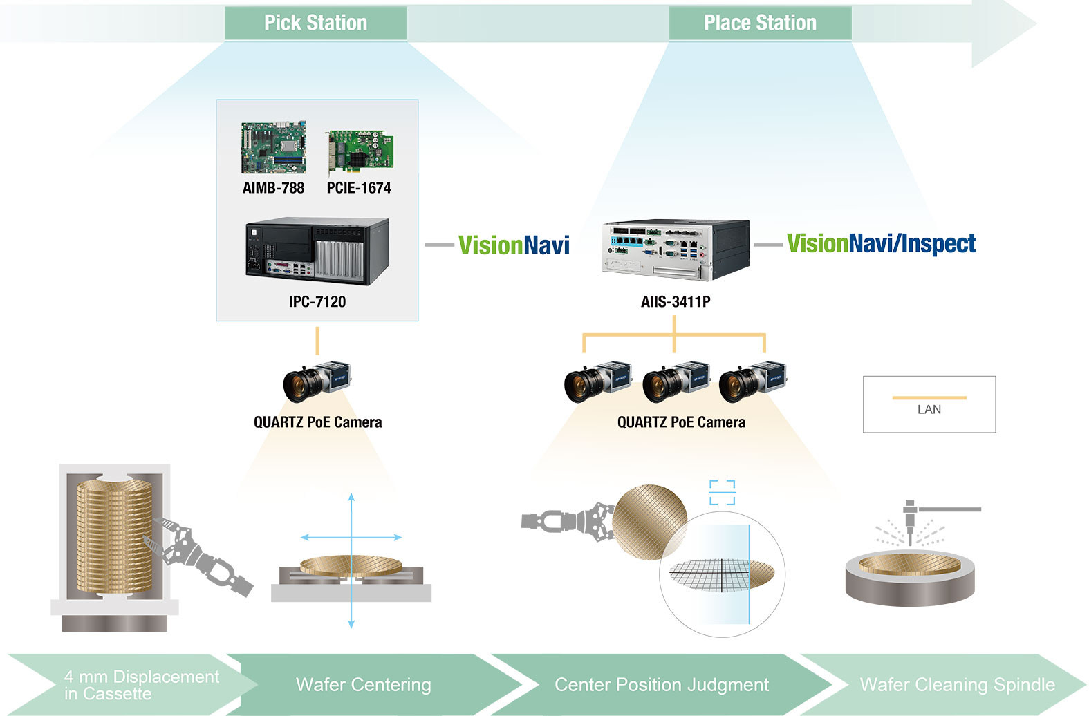 Anewtech-Systems-industrial-computer-Advantech-ipc-7120-aimb-788