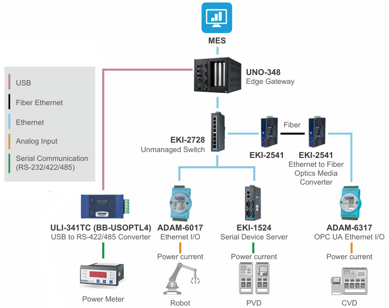 Anewtech-Systems-industrial-computer-Advantech-uno-348