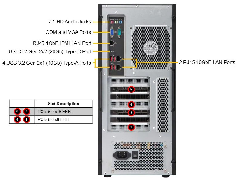 Anewtech-Systems-server-Workstation-Supermicro-AS-531AW-TC-liquid-cooled-server.